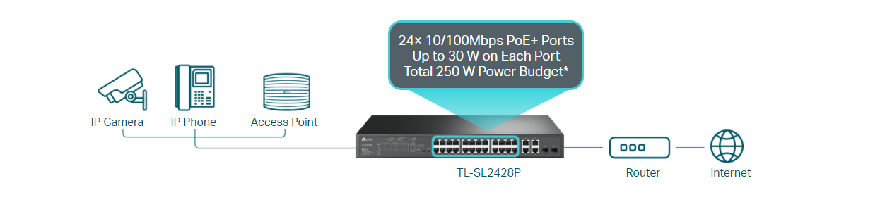 Tp-Link Switch 24 Port 10/100 4 Port PoE+-SL2428P. LOQTAA.com, 